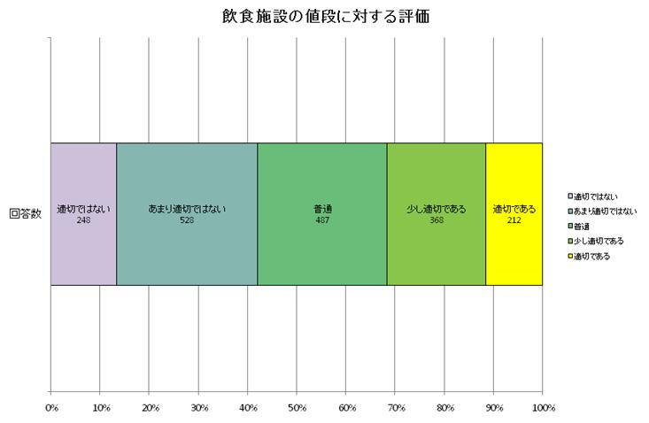 図