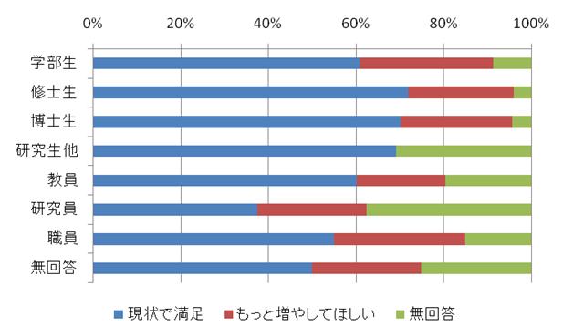 図