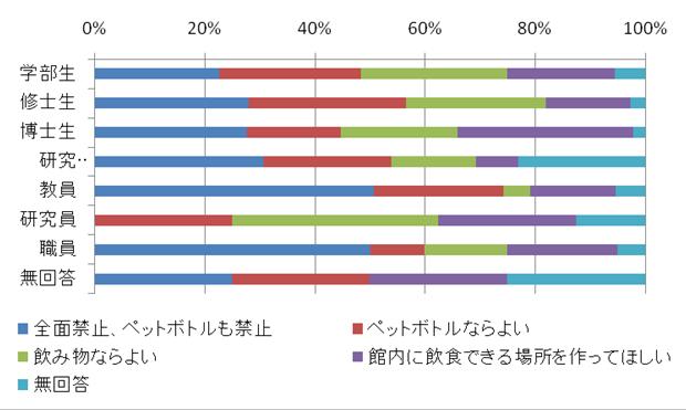 図