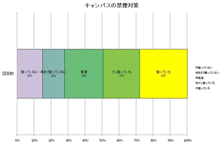 図4.6