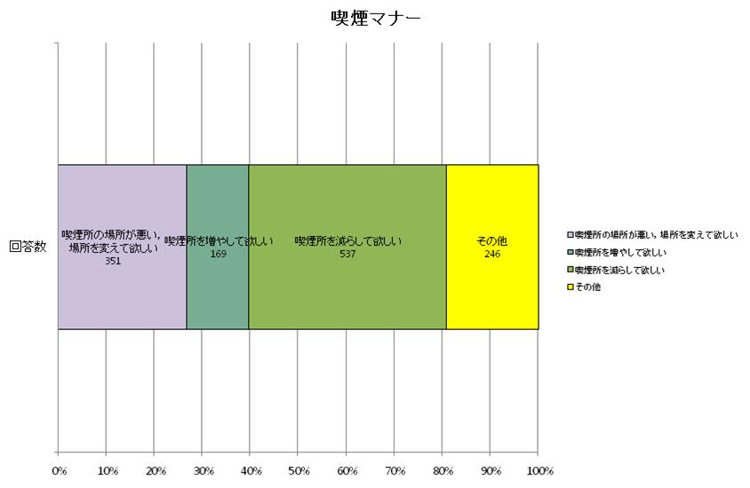 図
