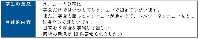 表