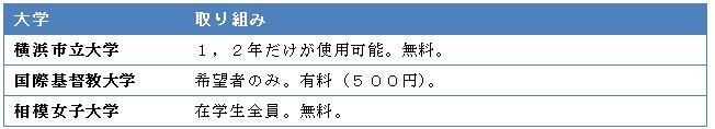 表