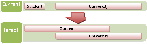 Student,University,Student,University