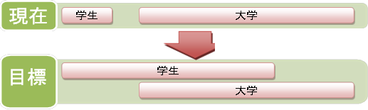 学生,大学,学生,大学