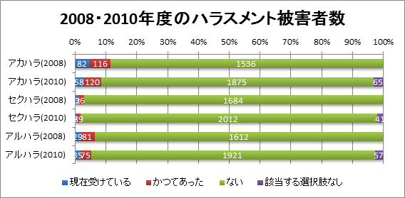 ハラスメント アカデミック