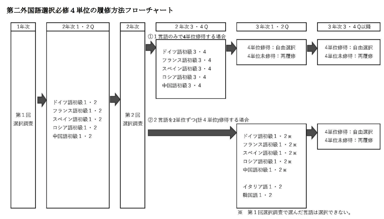 コメント