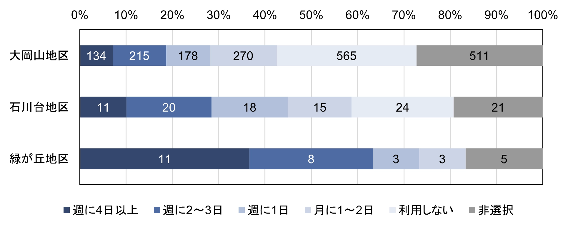 コメント