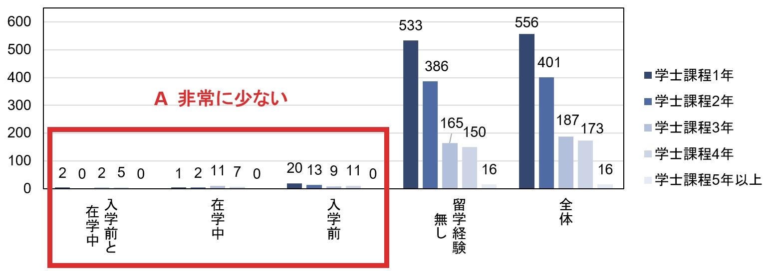 コメント