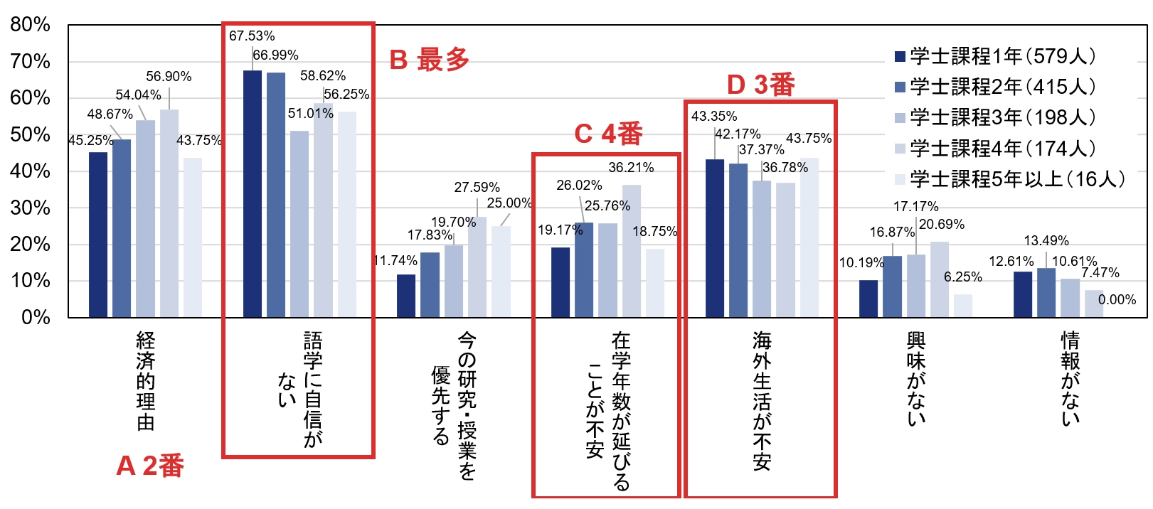 コメント