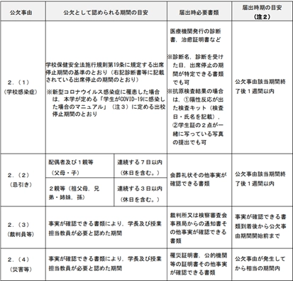 コメント