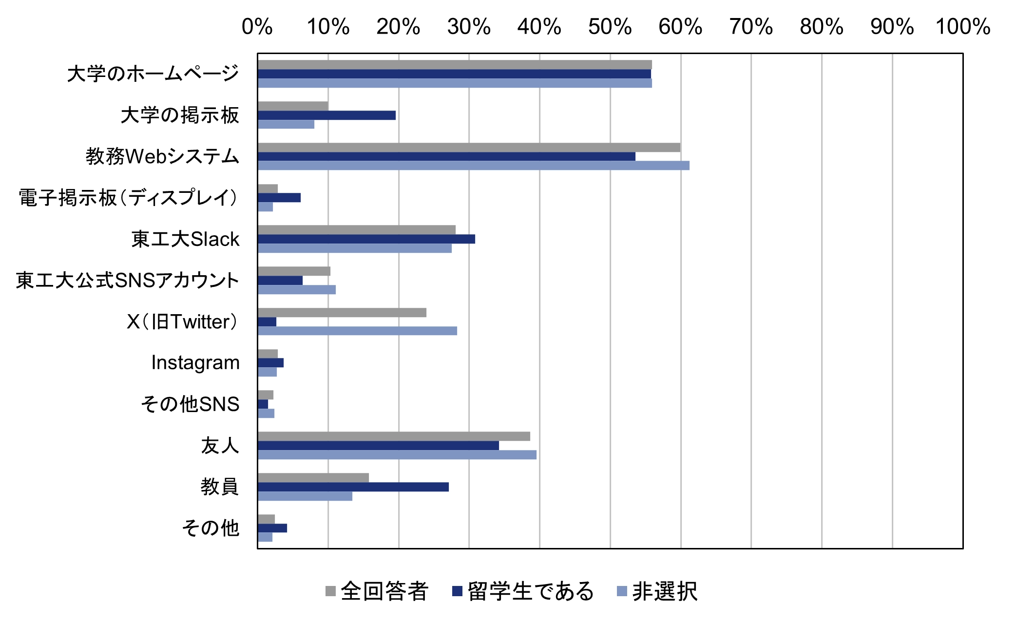 コメント