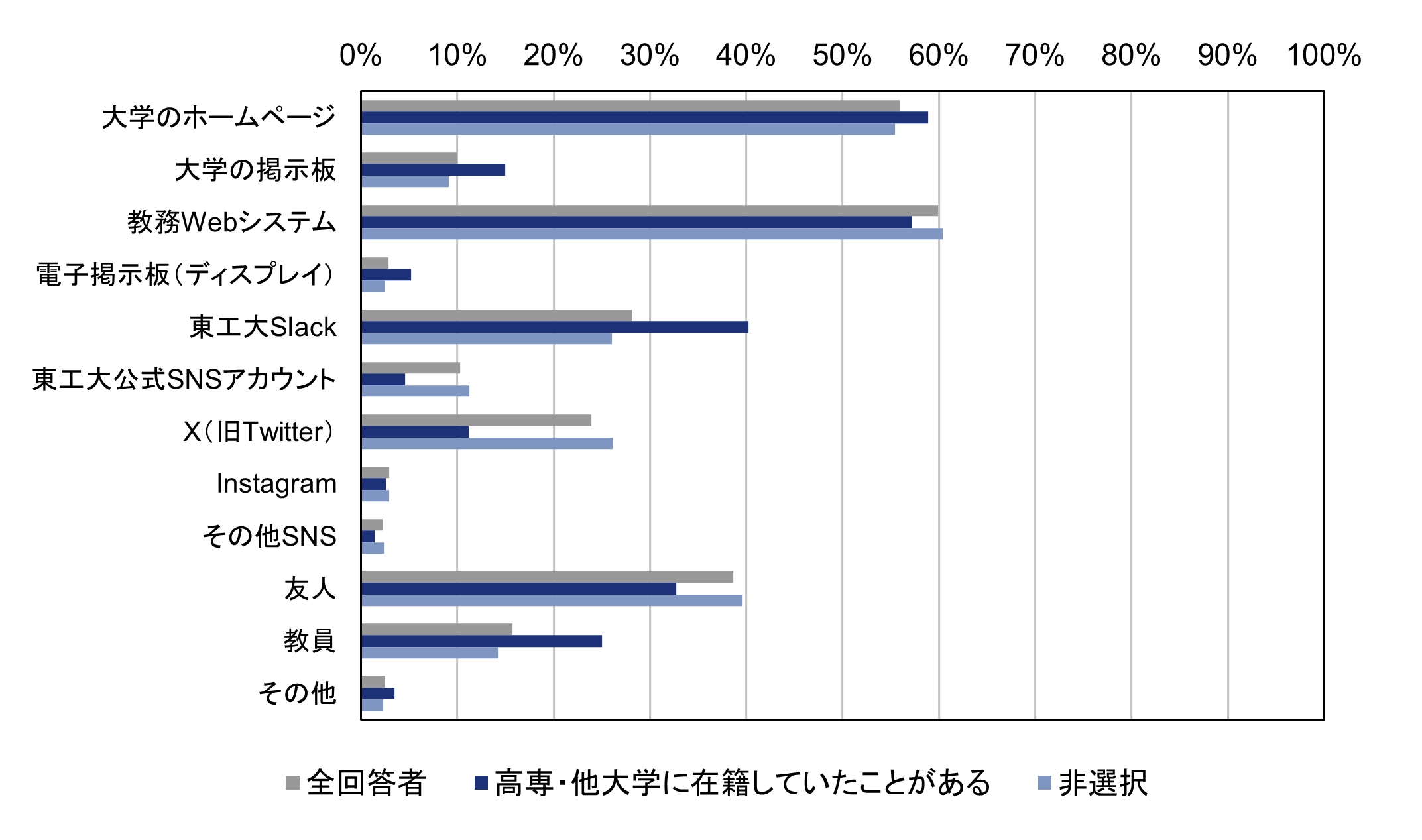コメント