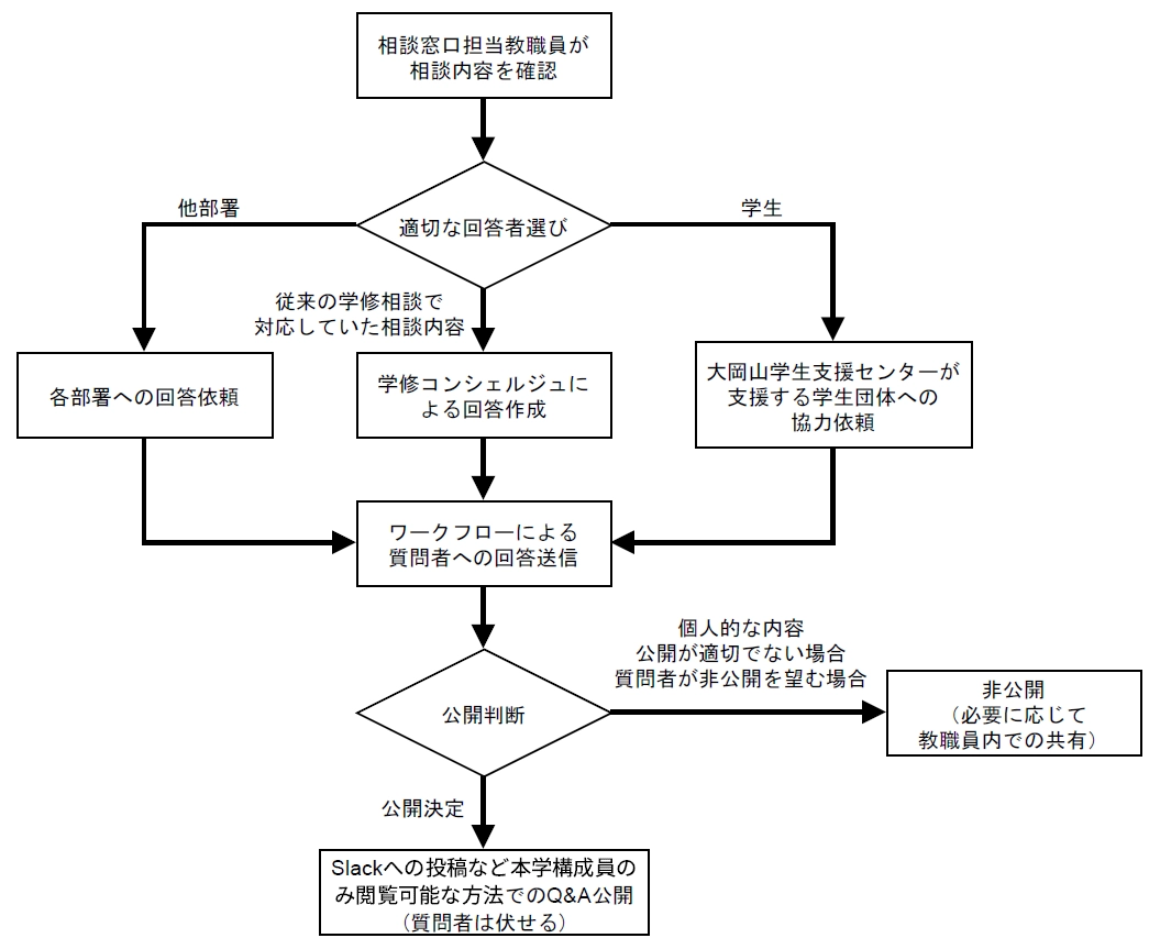 コメント