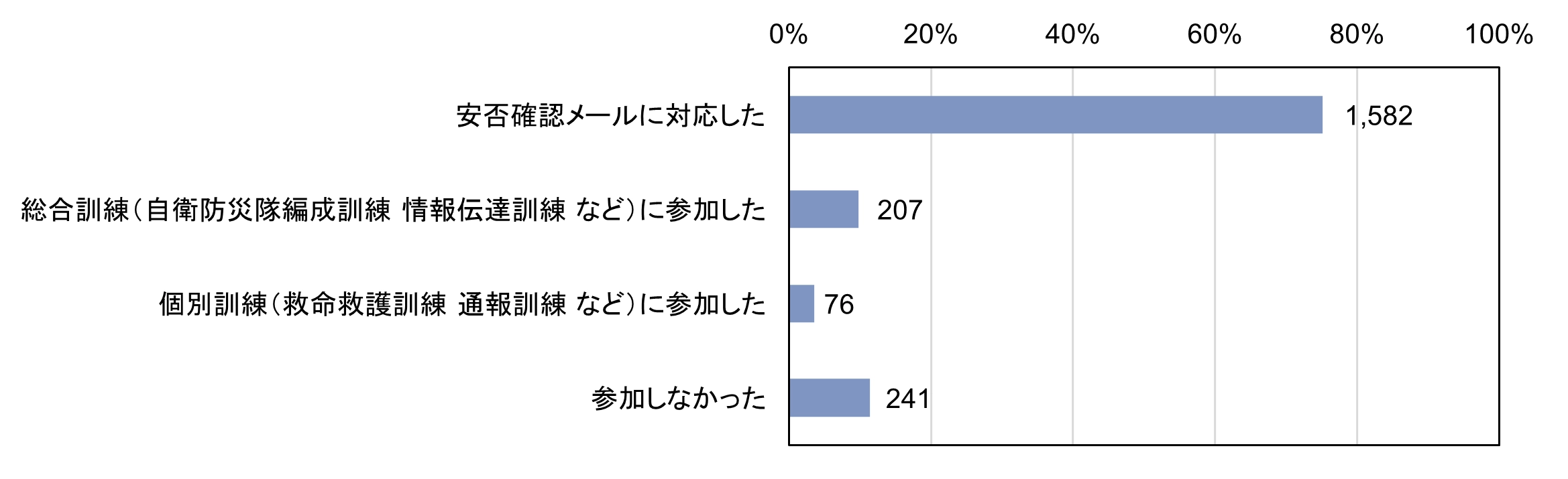 コメント