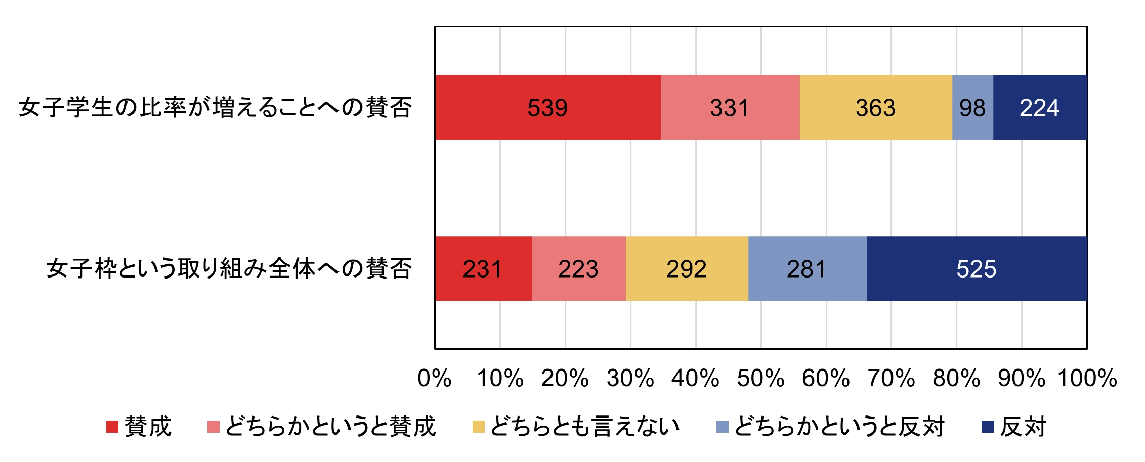 コメント