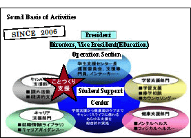 FStudent Support Center