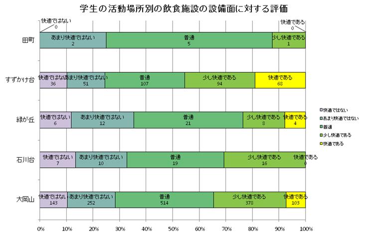 図 3.1.2-1