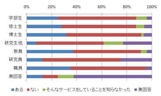 図 3.2-5
