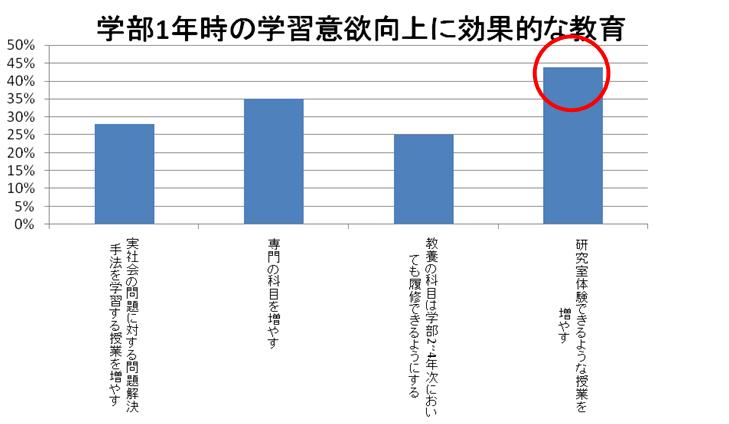 図 4.1-1