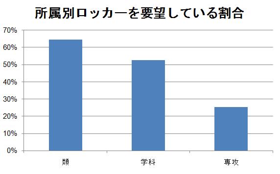 図 4.3.2-1