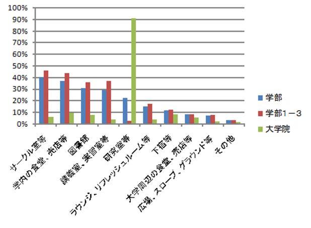 図 4.3.3-1