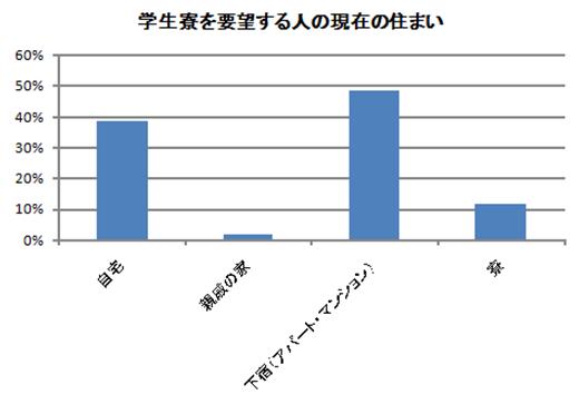 図 4.3.4-5