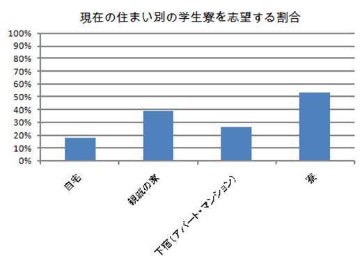 図 4.3.4-6