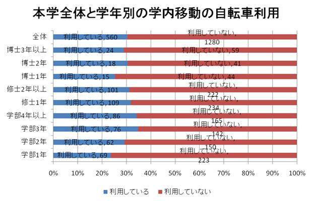 図 4.6-3