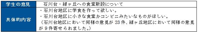 表 3.1.2-3