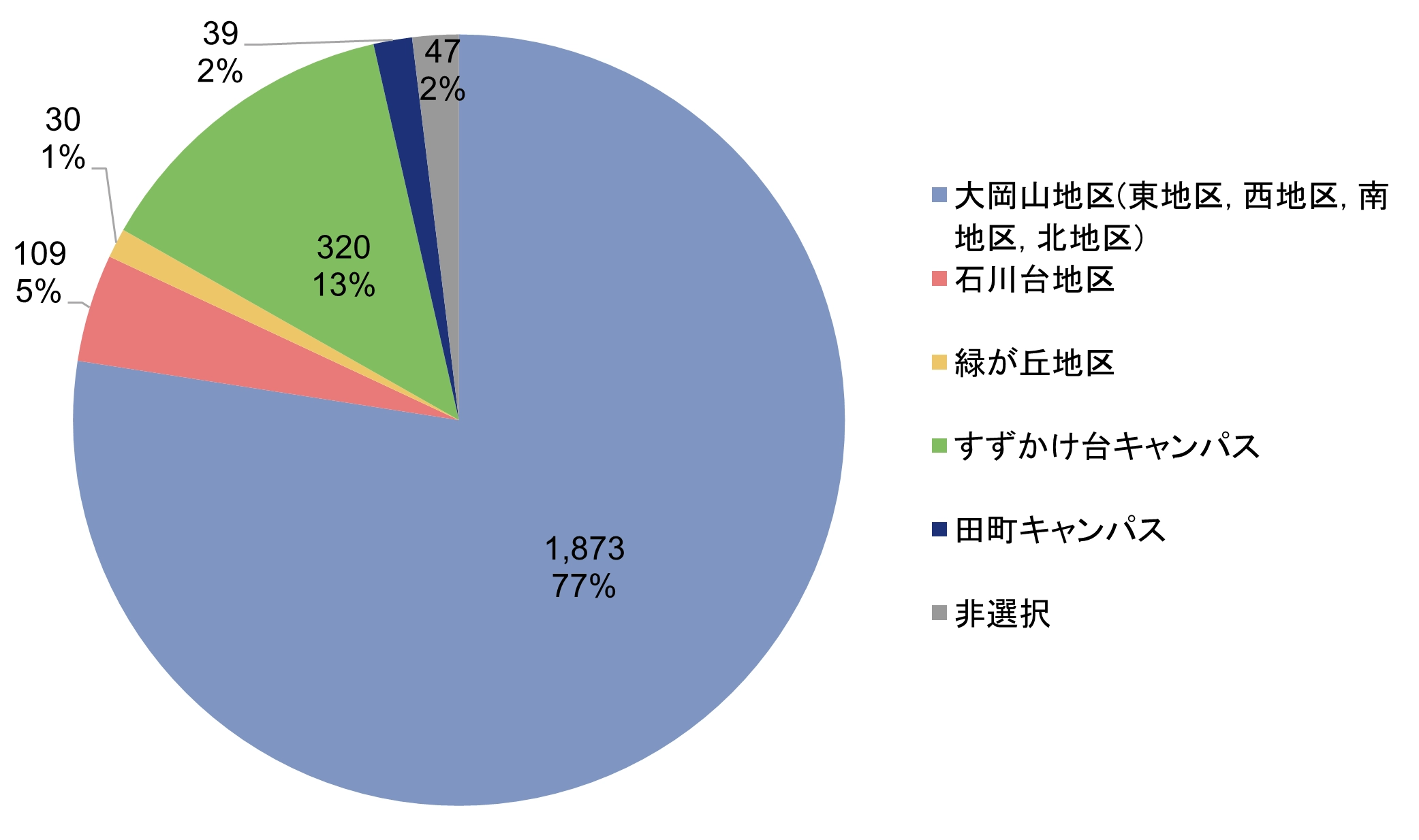 コメント