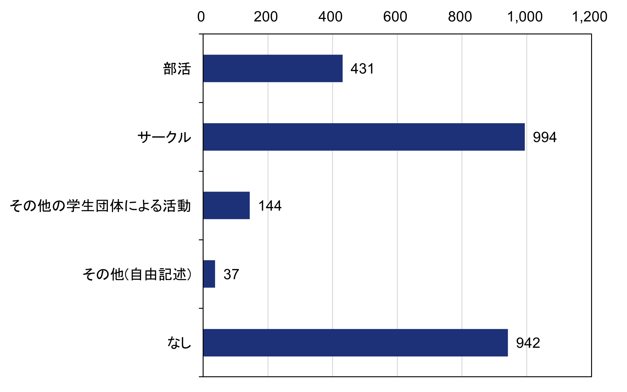 コメント