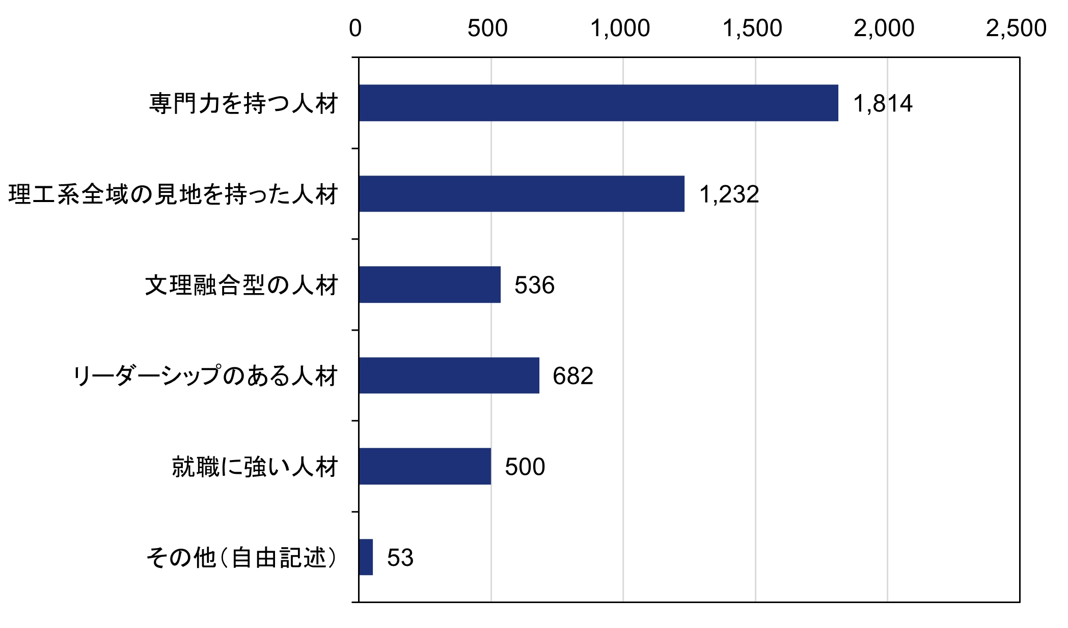 コメント