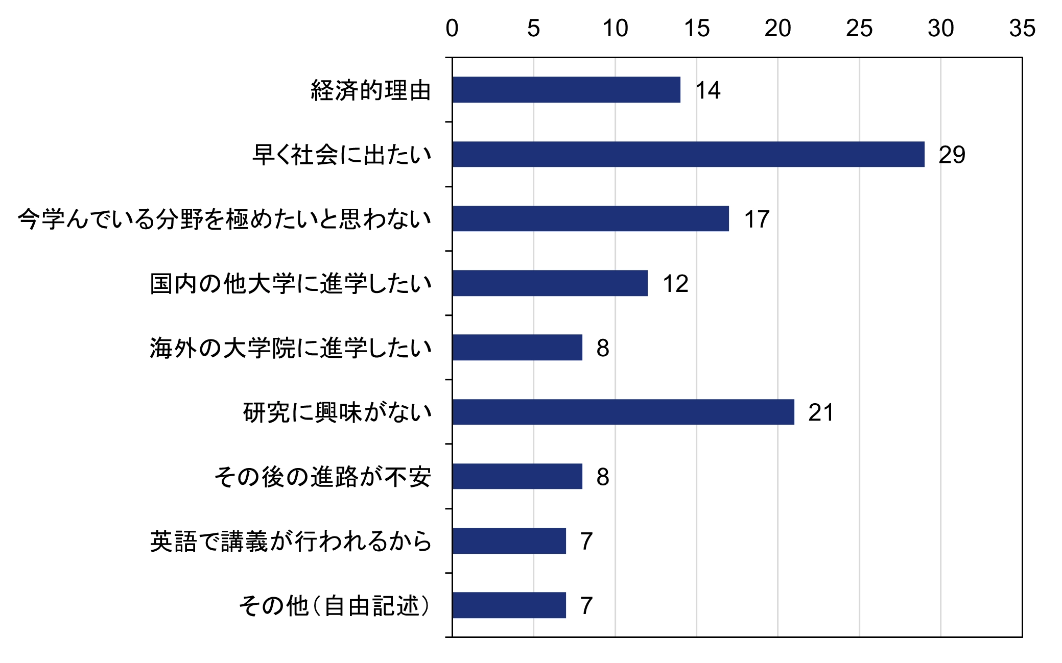 コメント