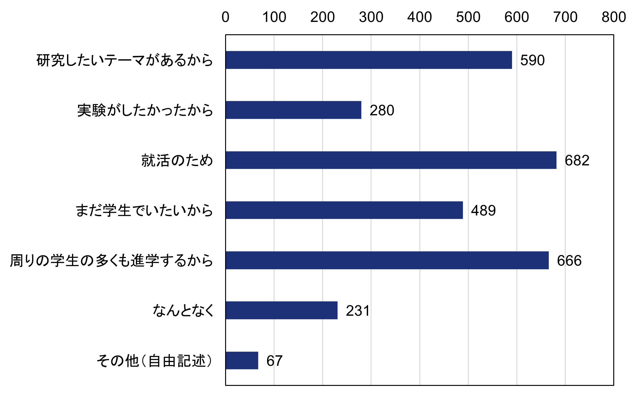 コメント