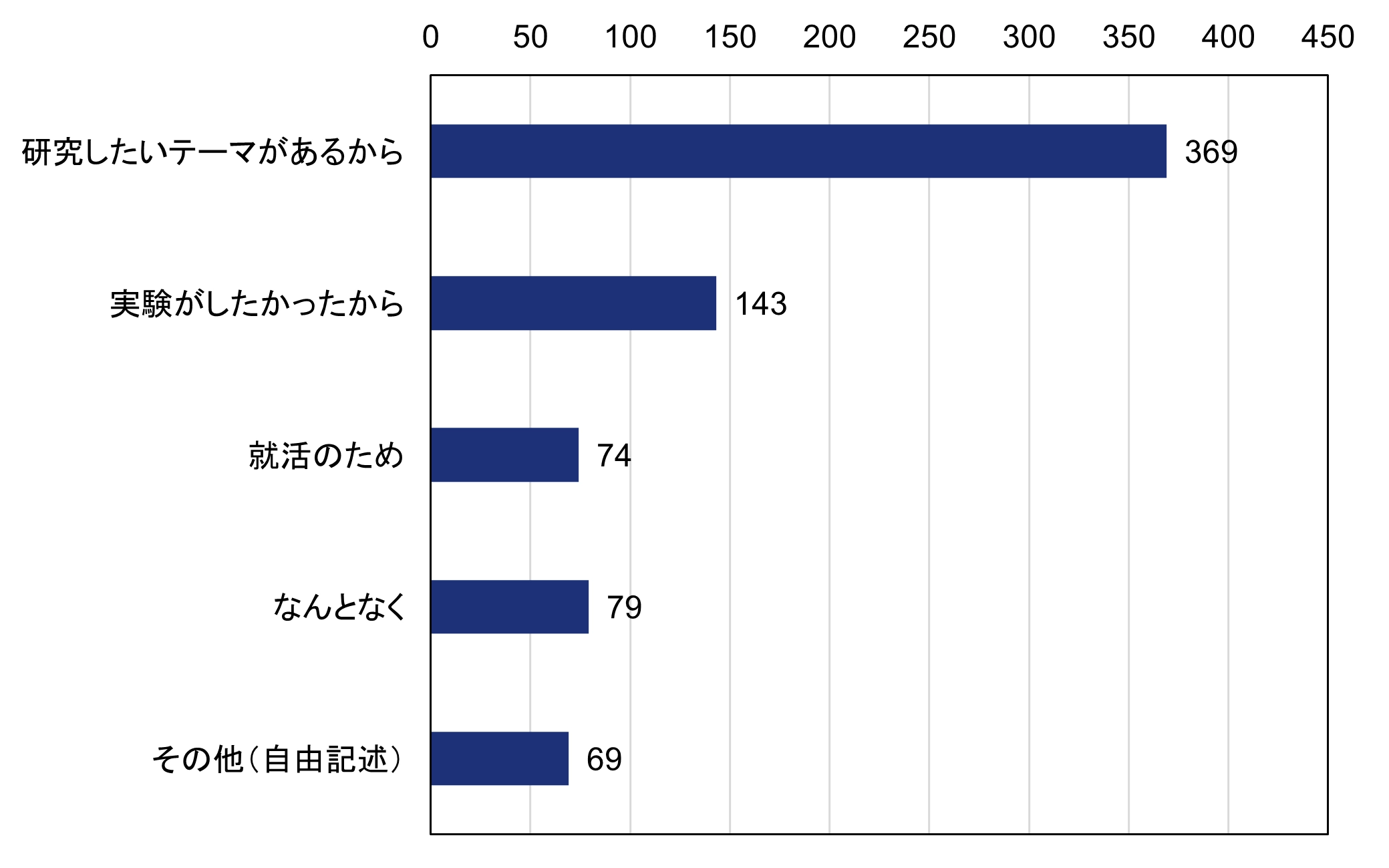 コメント