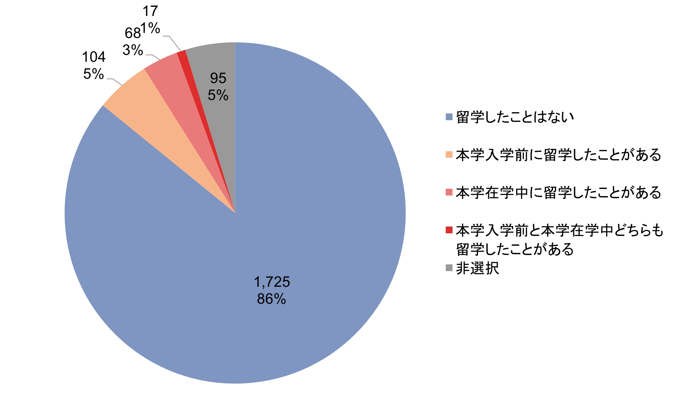 コメント