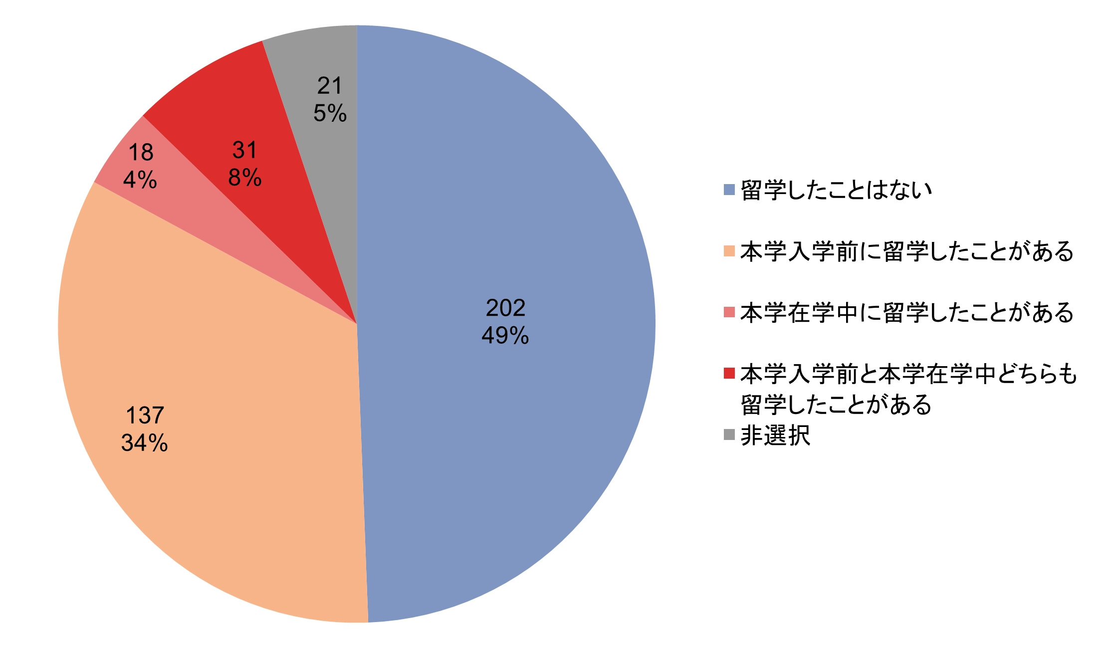 コメント