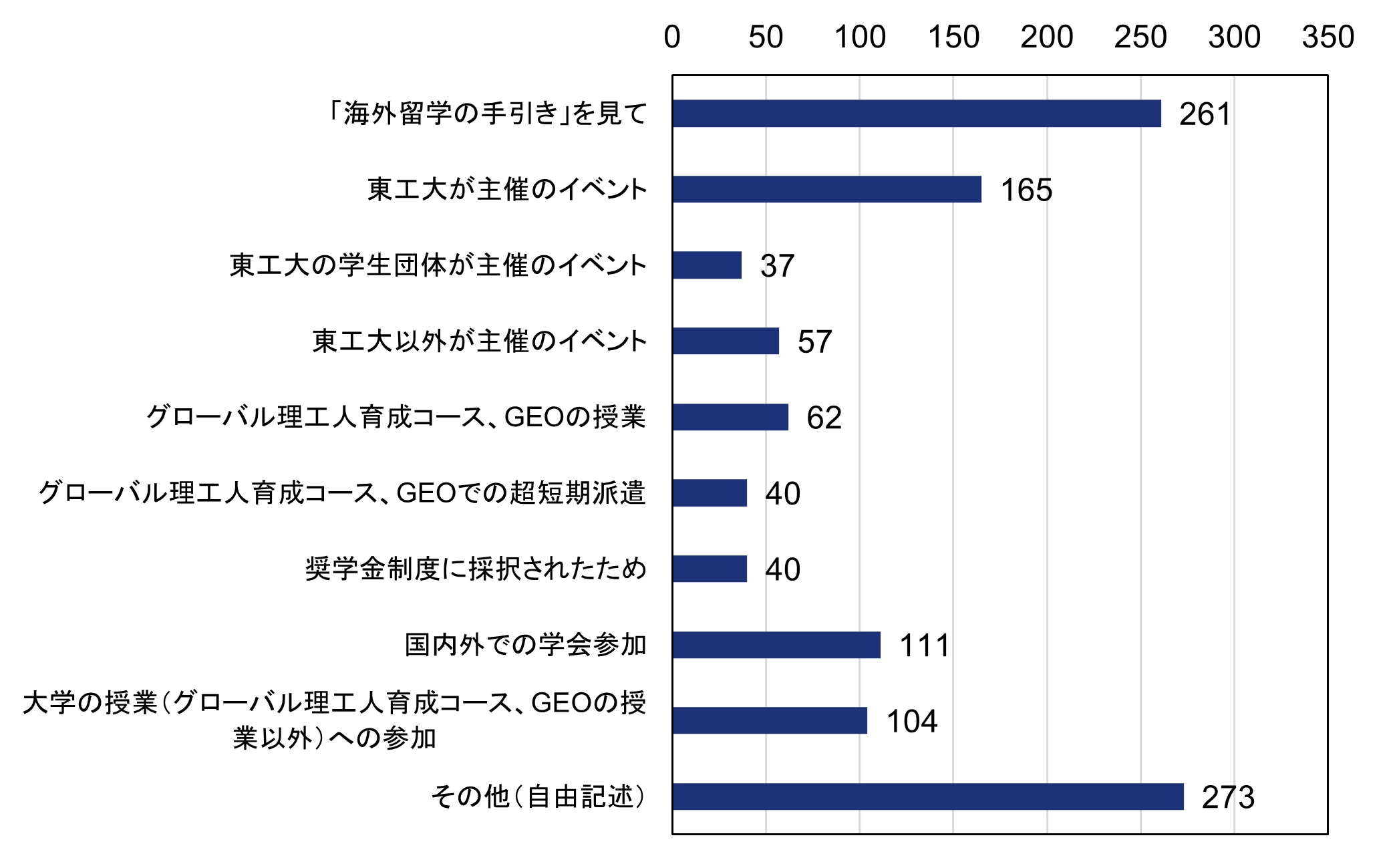 コメント