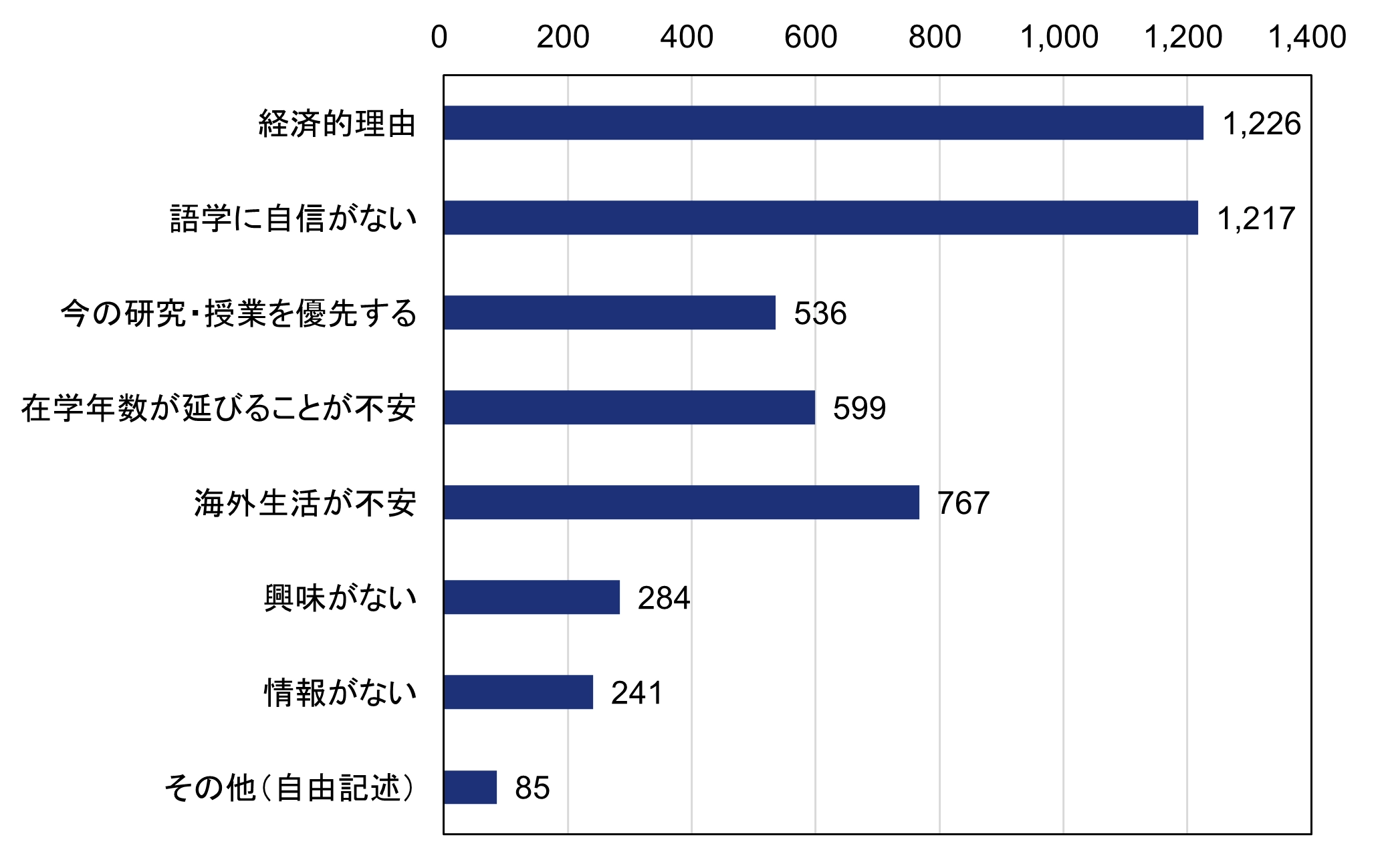 コメント