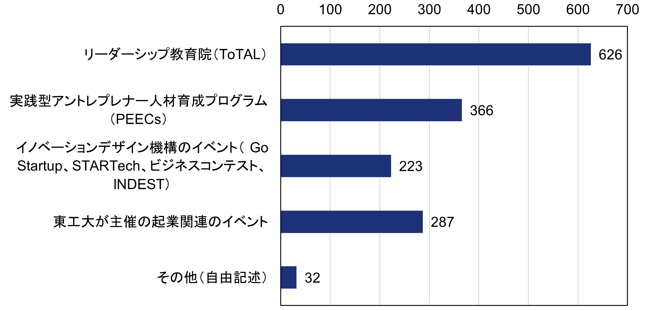 コメント
