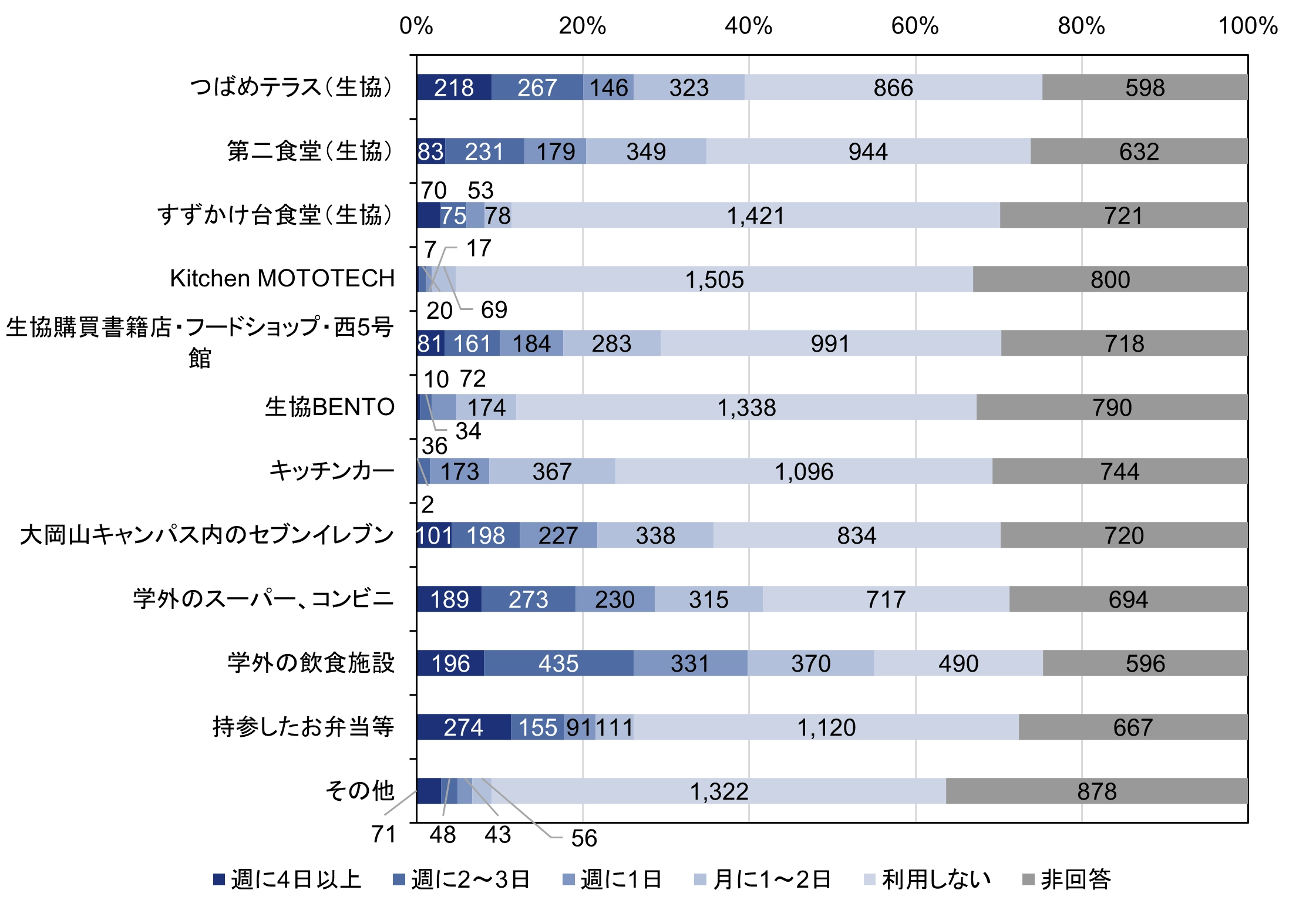 コメント