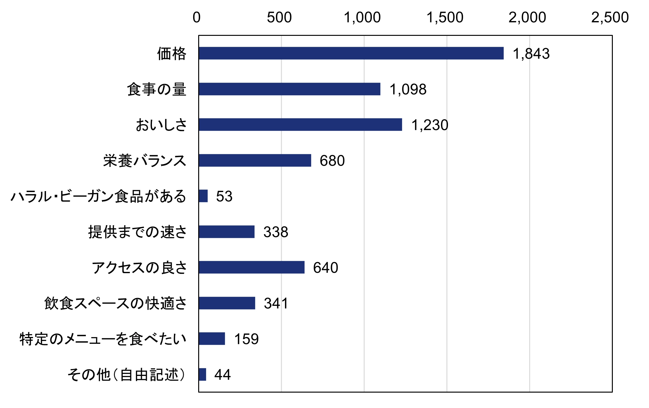 コメント
