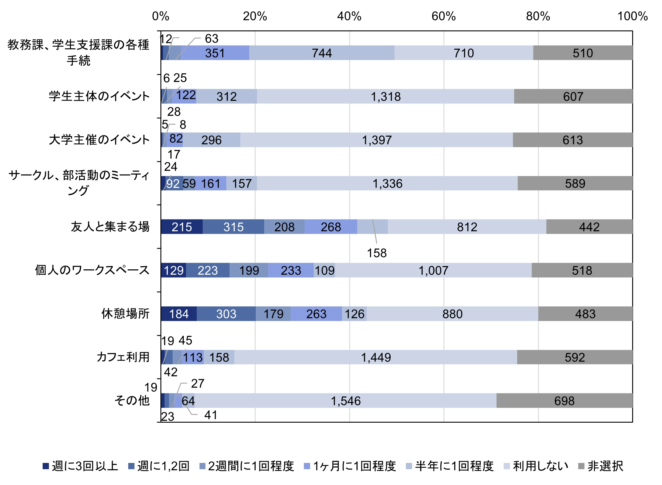 コメント