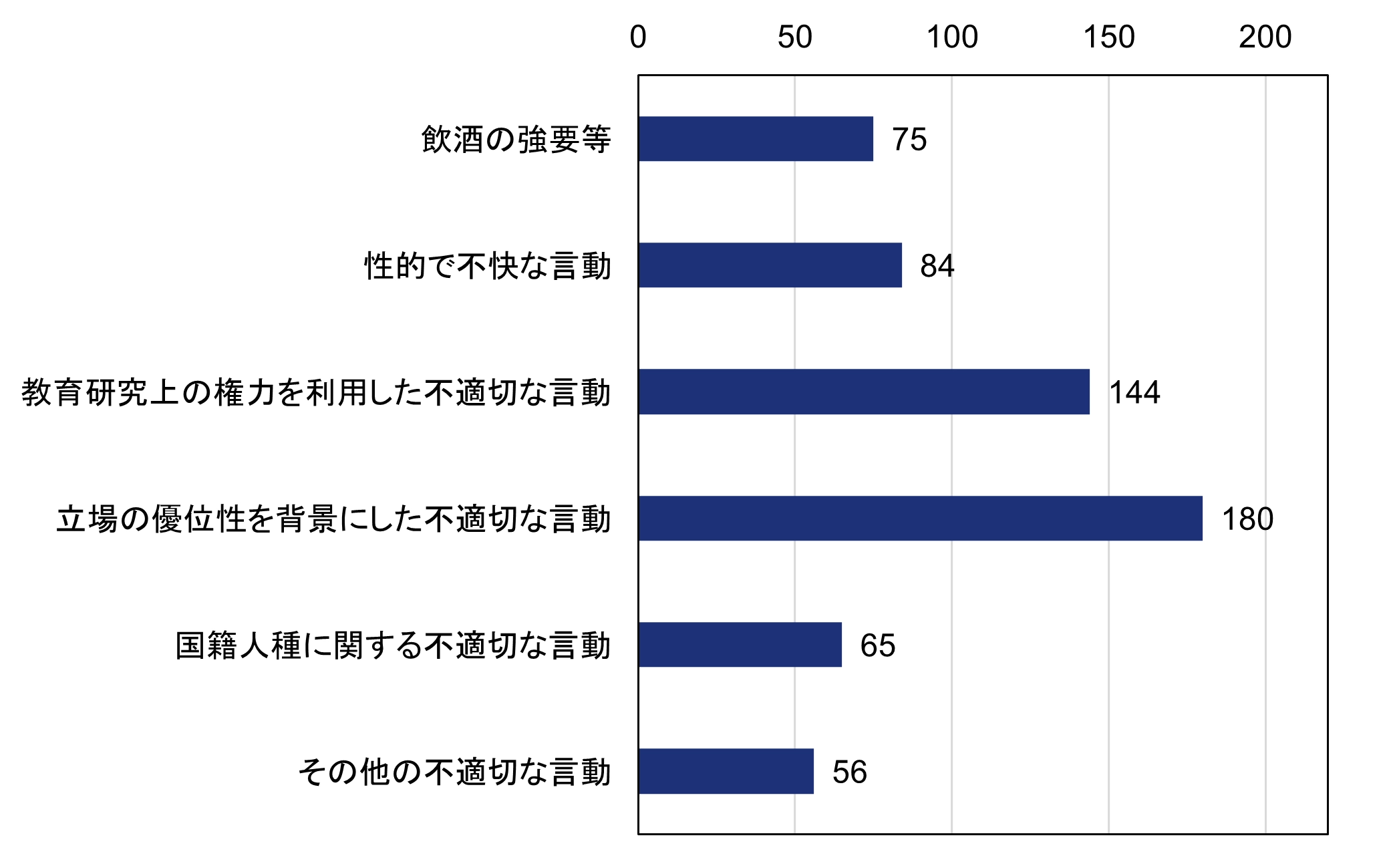 コメント