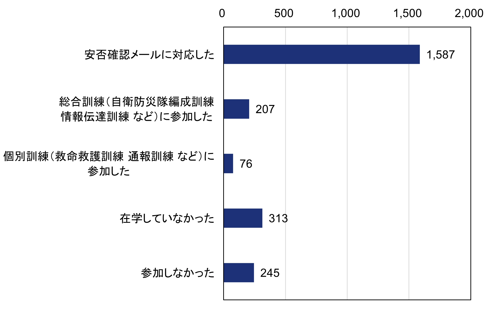 コメント