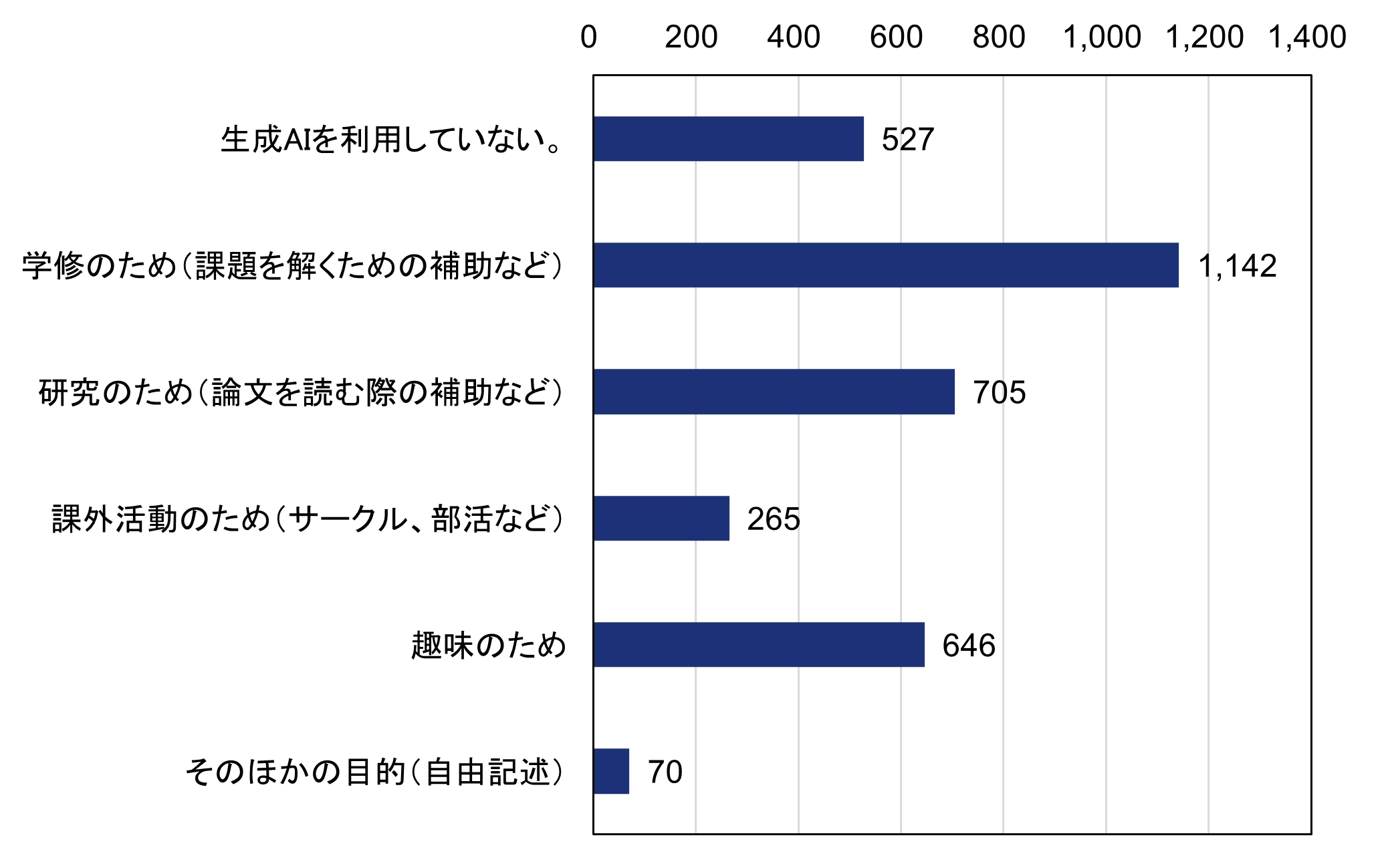 コメント